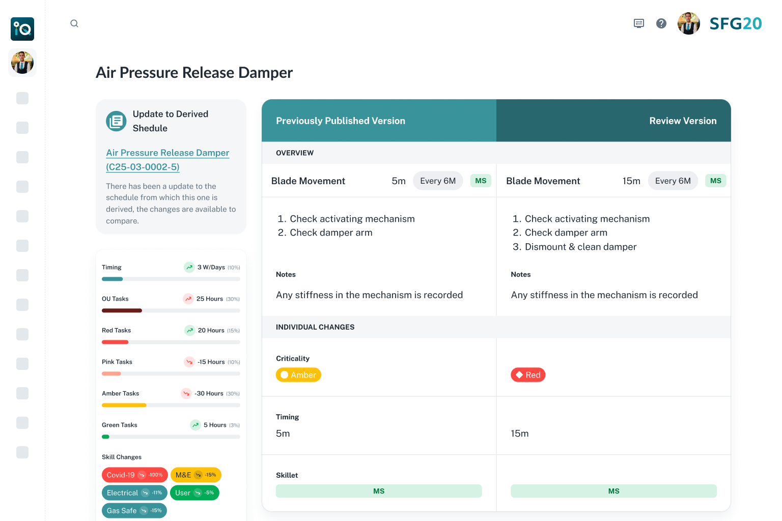 Resources Forward Maintenance Register Template